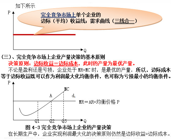 完全竞争需要哪些条件