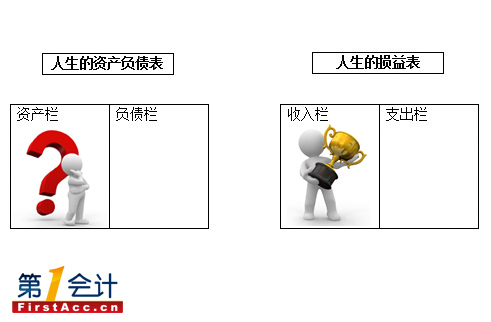 会计报表分析包括哪些内容