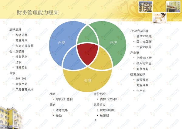 财务管理如何在企业管理中发挥中心作用