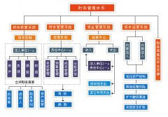 企业如何提高财务管理的执行力