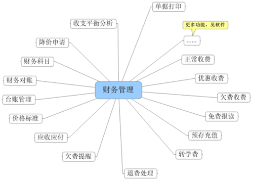 企业财务管理风险如何降低