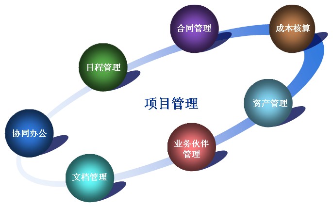 项目管理十大流程