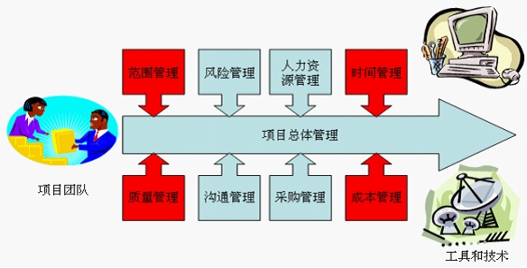 项目管理中如何改善与客户的关系