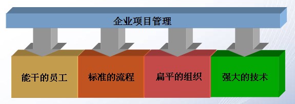 项目管理并不是你嫁我娶这么简单
