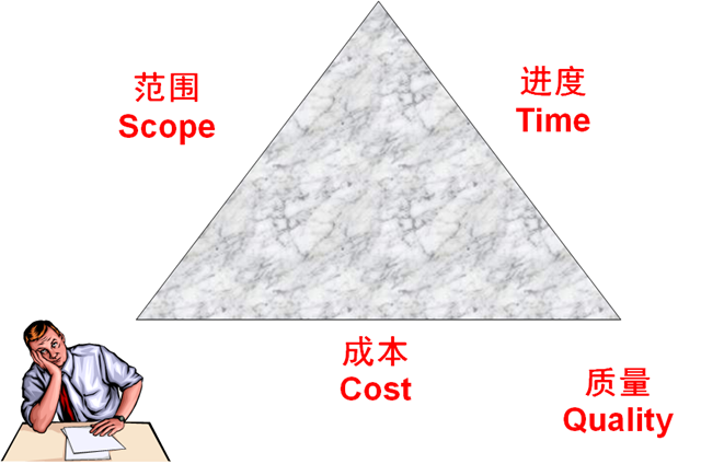 项目管理应遵循的原则