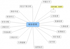 中小企业如何制定财务管理方法