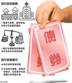 购买金融债券的技巧