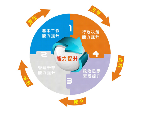 企业领导力为何决定执行力？
