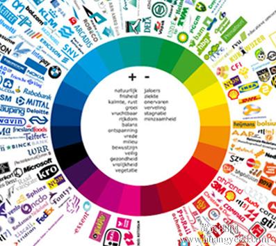 对金融投资进行风险管理的意义