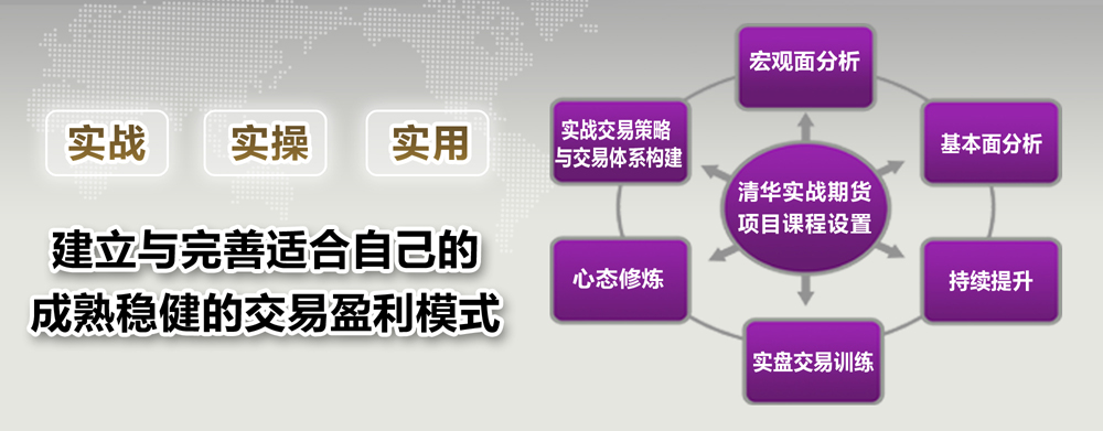 有关期货投资的知识