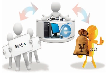 股权众筹能够担当什么角色