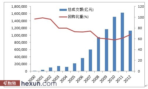 投资债券要提前做好分析工作