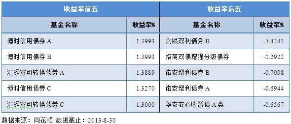 基金理财服务平台
