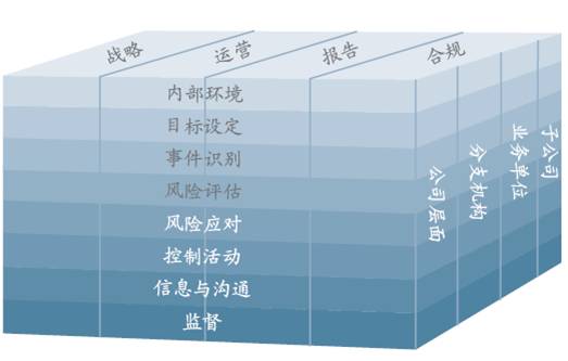 投资风险管理应该知道的知识