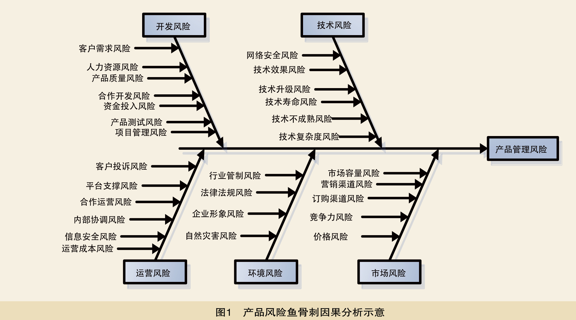 商业银行加强债券投资风险管理的方法