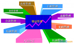 项目计划书的作用