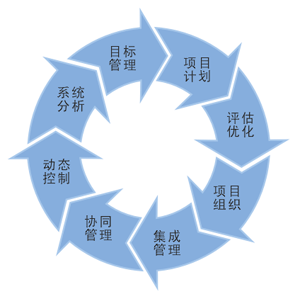 小投资创业项目挑选的方法