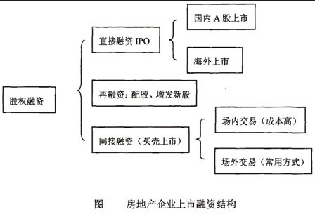私募股权融资知识集锦