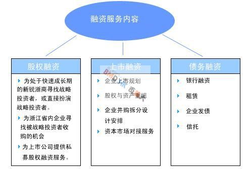 企业通过股权融资来破解资金难题