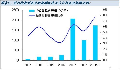 杠杆指数基金知识介绍