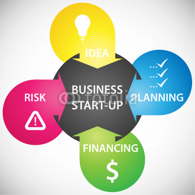  近几年投资创业的人越来越多，创业可能是很多人的梦想，在现在这个物价飞涨、压力倍增的社会，想到投资创业是件很好的事情，投资创业如果能成功的话，能够改变我们的生活现状，也能够实现我们创业的梦想。但是投资创业是一件极其慎重的事情，因此一定要遵守一定的规则。