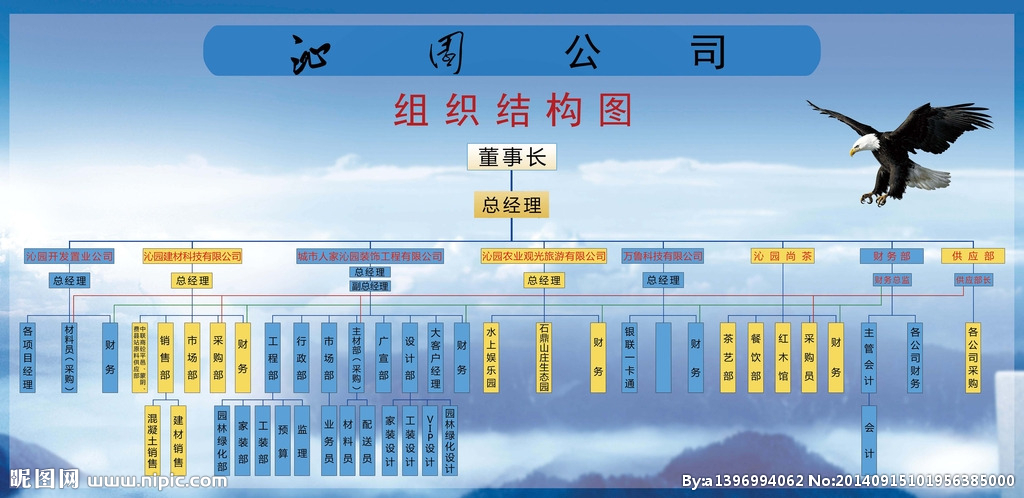 风险投资的组织形式概述