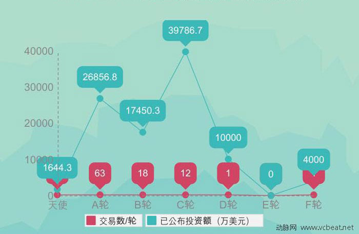 互联网医疗融资概览.jpg