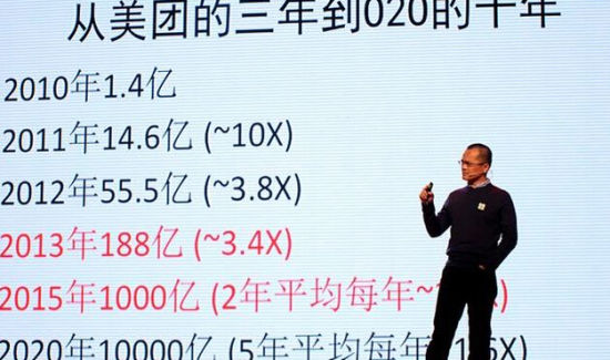 后团购时代，外卖将成为美团主战场