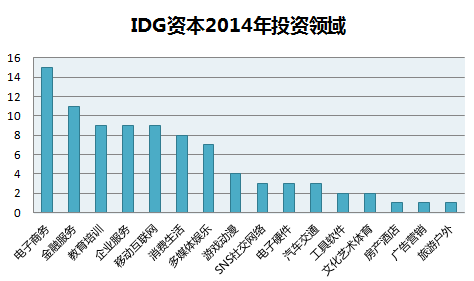 配图-IDG资本2014.png