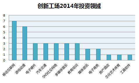 配图-创新工场2014.png