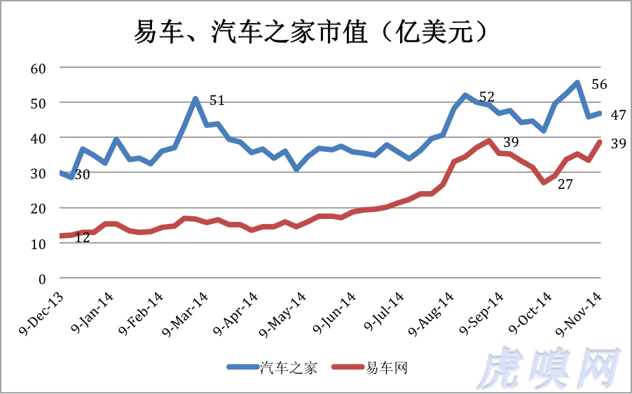 汽易五.png