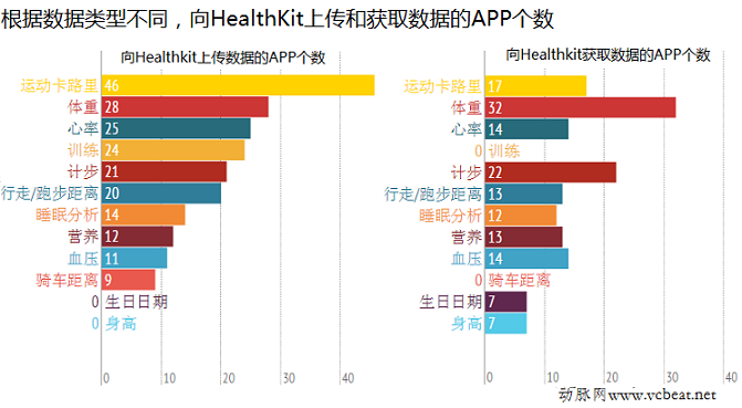 向healthkit上传获取数据的app个数2.png