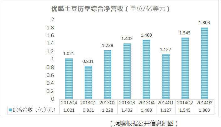 综合净营收.png