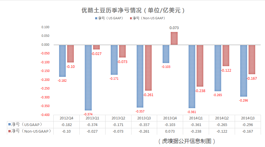 净亏.png