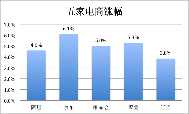 双十一五家.png