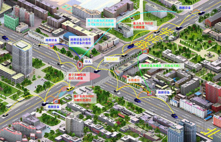 不切入CAN总线的车联网都是伪车联网