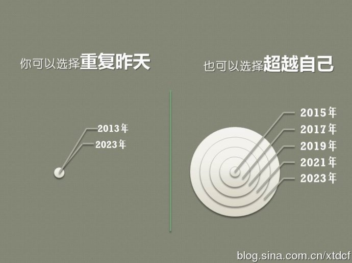 “十年后”获得数百万元天使融资：已全部到账
