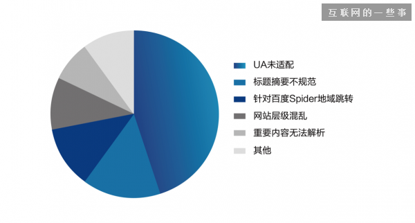 中国移动网站趋势：生活服务成“新风口”,互联网的一些事