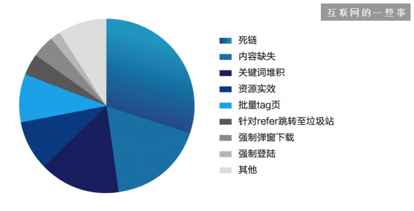 中国移动网站趋势：生活服务成“新风口”,互联网的一些事
