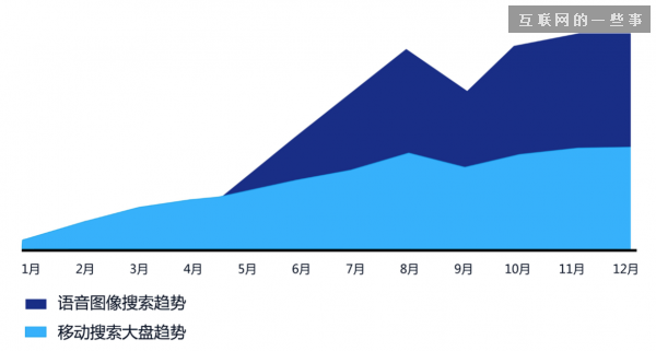 中国移动网站趋势：生活服务成“新风口”,互联网的一些事