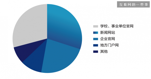 中国移动网站趋势：生活服务成“新风口”,互联网的一些事