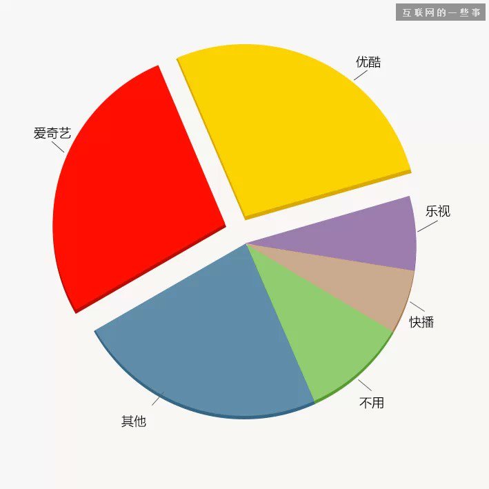 中国县城用户是怎么使用移动互联网?,互联网的一些事