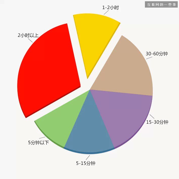 中国县城用户是怎么使用移动互联网?,互联网的一些事