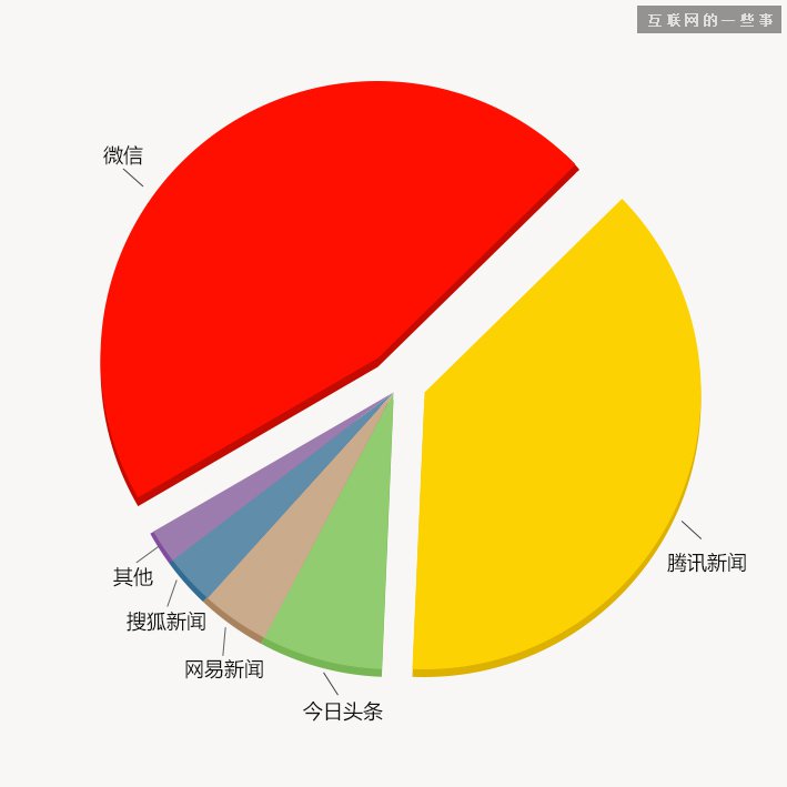 中国县城用户是怎么使用移动互联网?,互联网的一些事