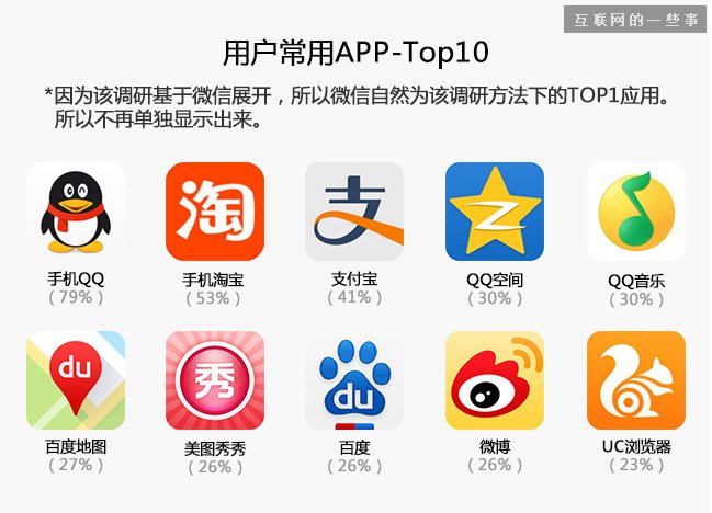 中国县城用户是怎么使用移动互联网?,互联网的一些事