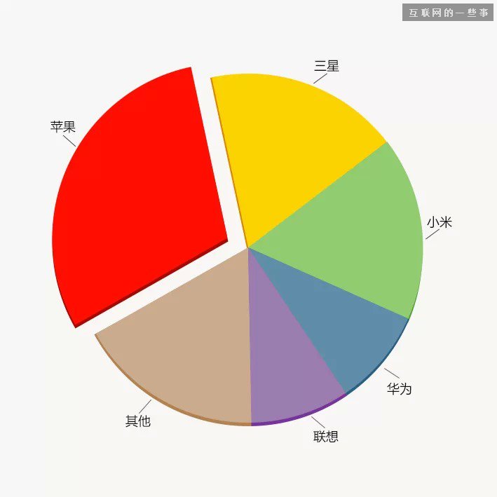 中国县城用户是怎么使用移动互联网?,互联网的一些事