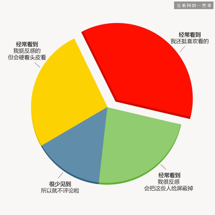 中国县城用户是怎么使用移动互联网?,互联网的一些事