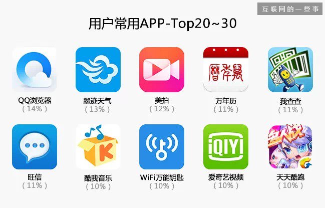 中国县城用户是怎么使用移动互联网?,互联网的一些事