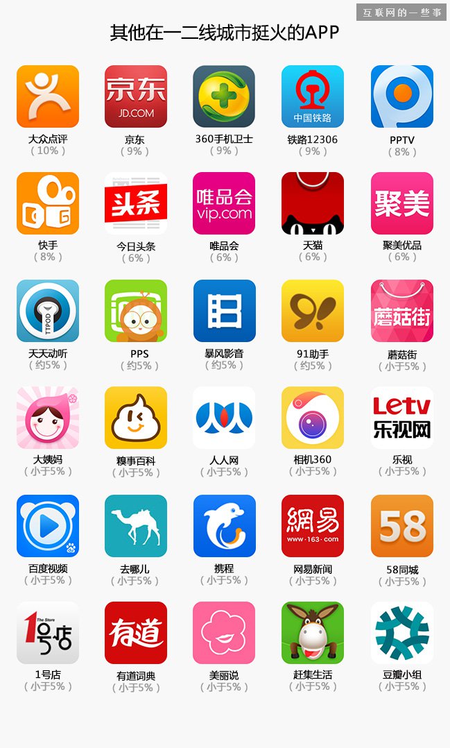 中国县城用户是怎么使用移动互联网?,互联网的一些事