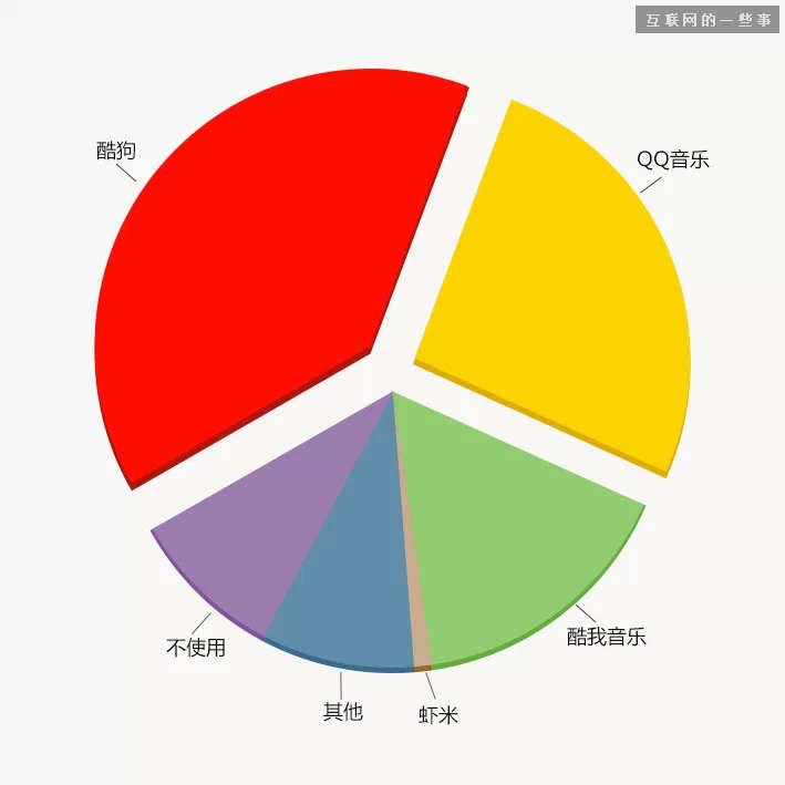 中国县城用户是怎么使用移动互联网?,互联网的一些事